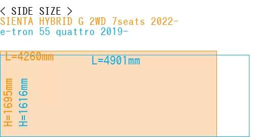 #SIENTA HYBRID G 2WD 7seats 2022- + e-tron 55 quattro 2019-